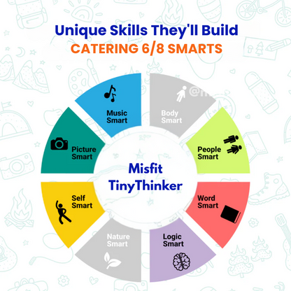 Misfit TinyThinker™ learning book infographic showing 6 out of 8 multiple intelligences developed in kids: Music Smart, Picture Smart, Self Smart, People Smart, Word Smart, and Logic Smart.