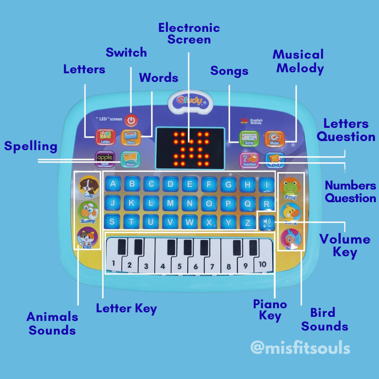 Front of learning tablet labeled with features such as letters, words, songs, musical melody buttons, volume key, and piano-style number keys.